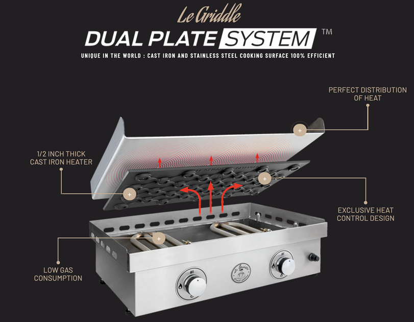 http://www.cunninghamliving.com/cdn/shop/products/LeGriddle-3BurnerGasGriddle-GFE105_3_1200x630.png?v=1703102212